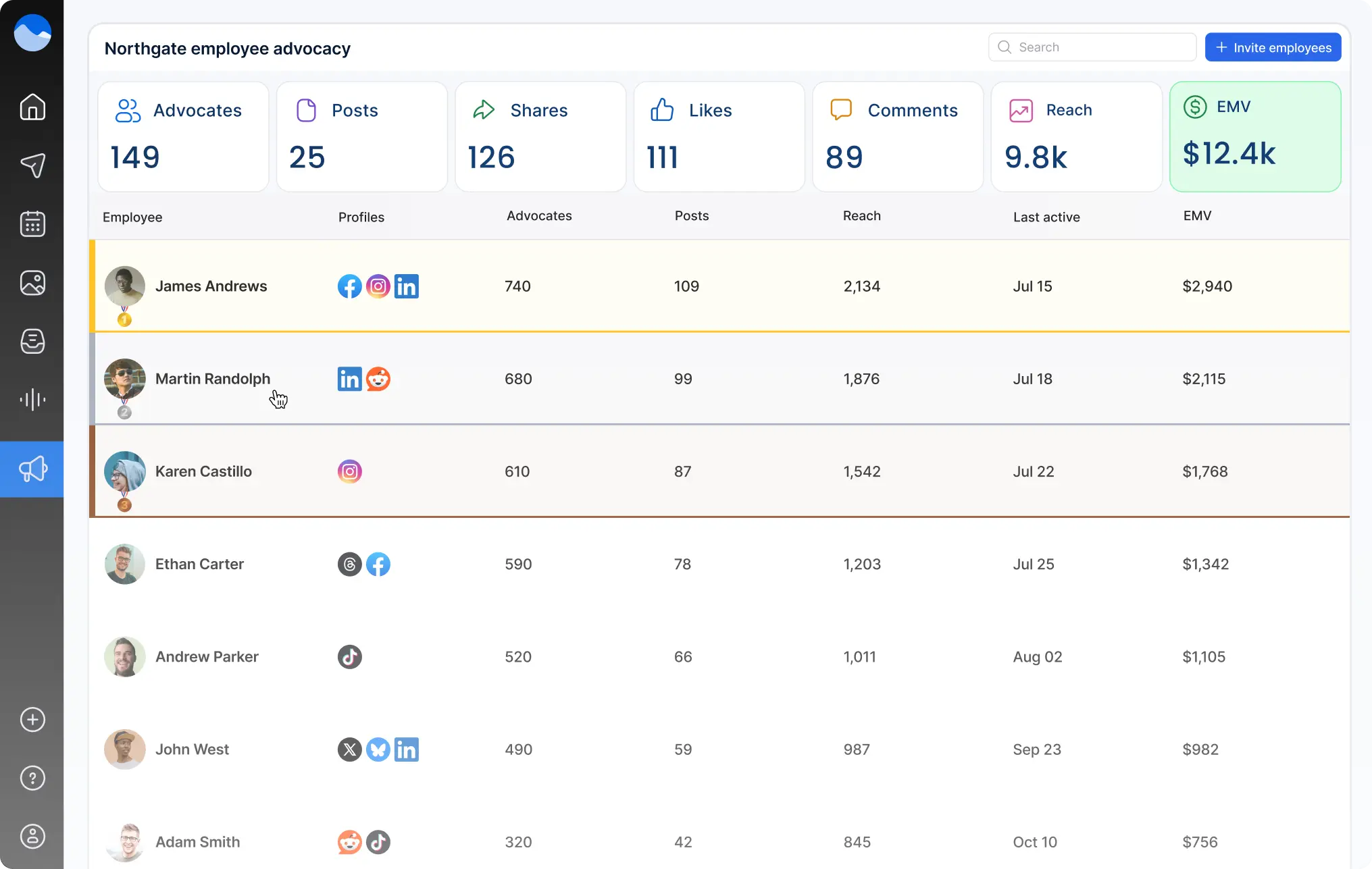 Expand your social media Reach and Save on awareness marketing