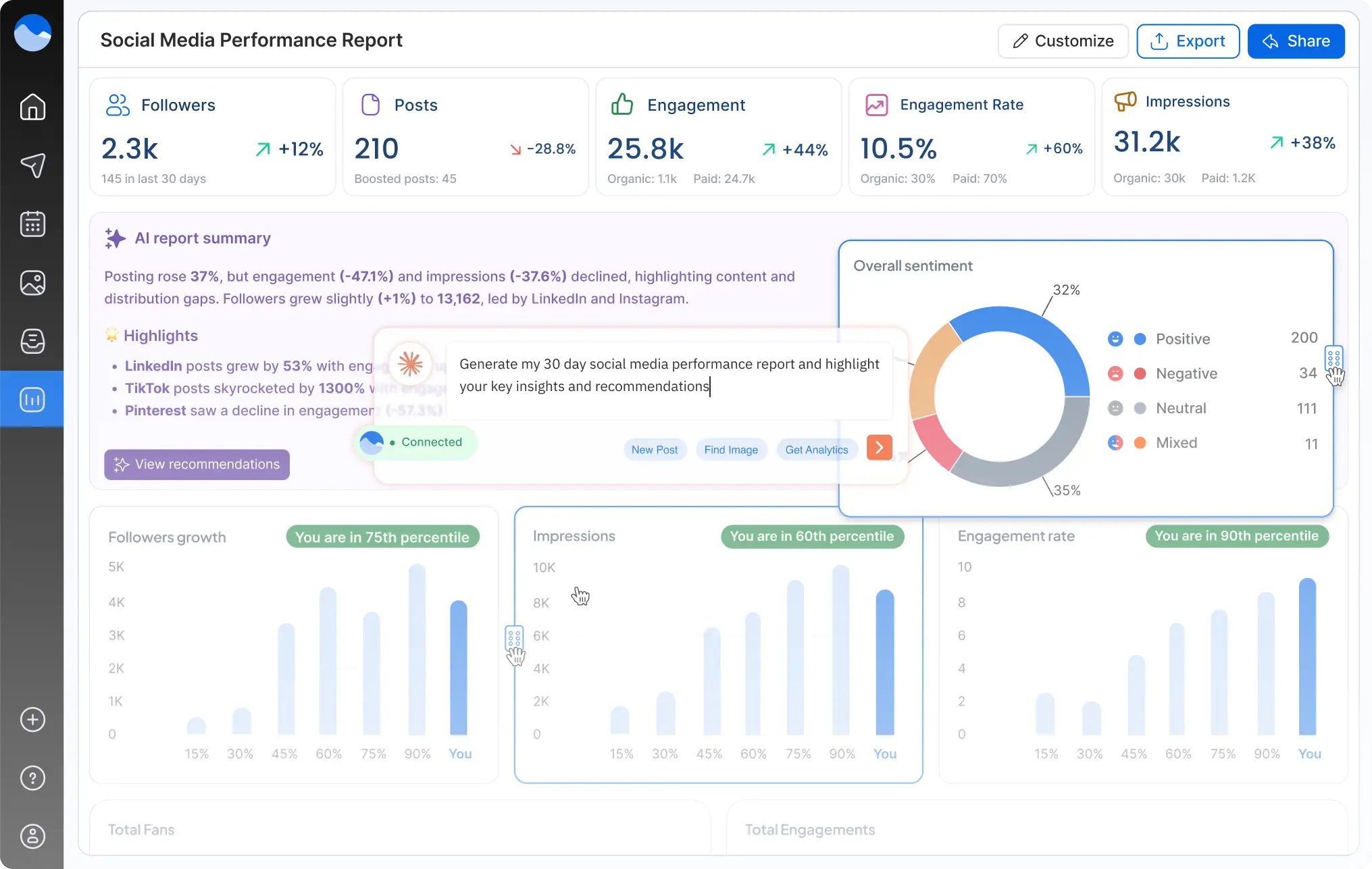 Vista Social analytics platform to get an in-depth view of your social performance
